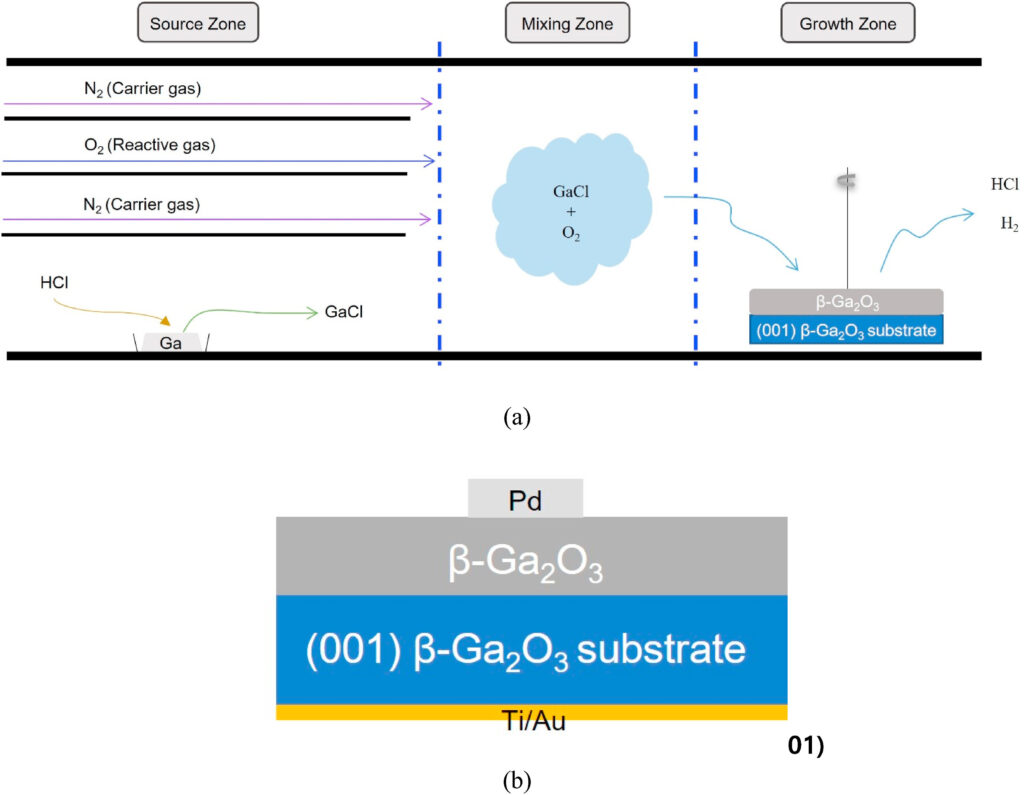 Paper – Semiconductor Nanophotonics Lab